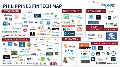fintech companies in the philippines